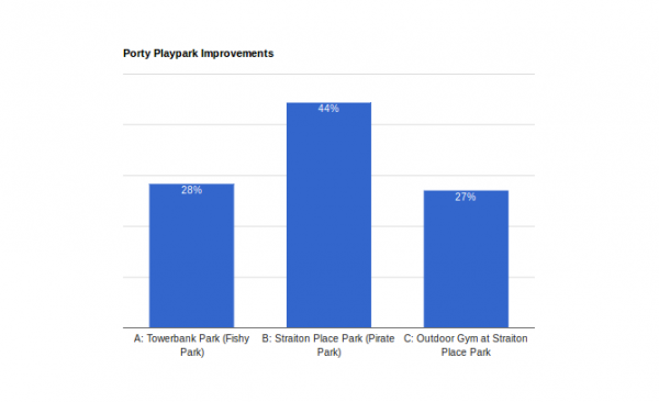 playpark_options