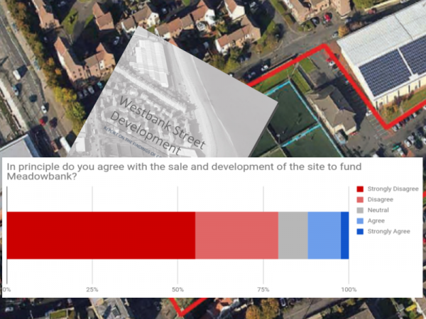 westbank_street_results